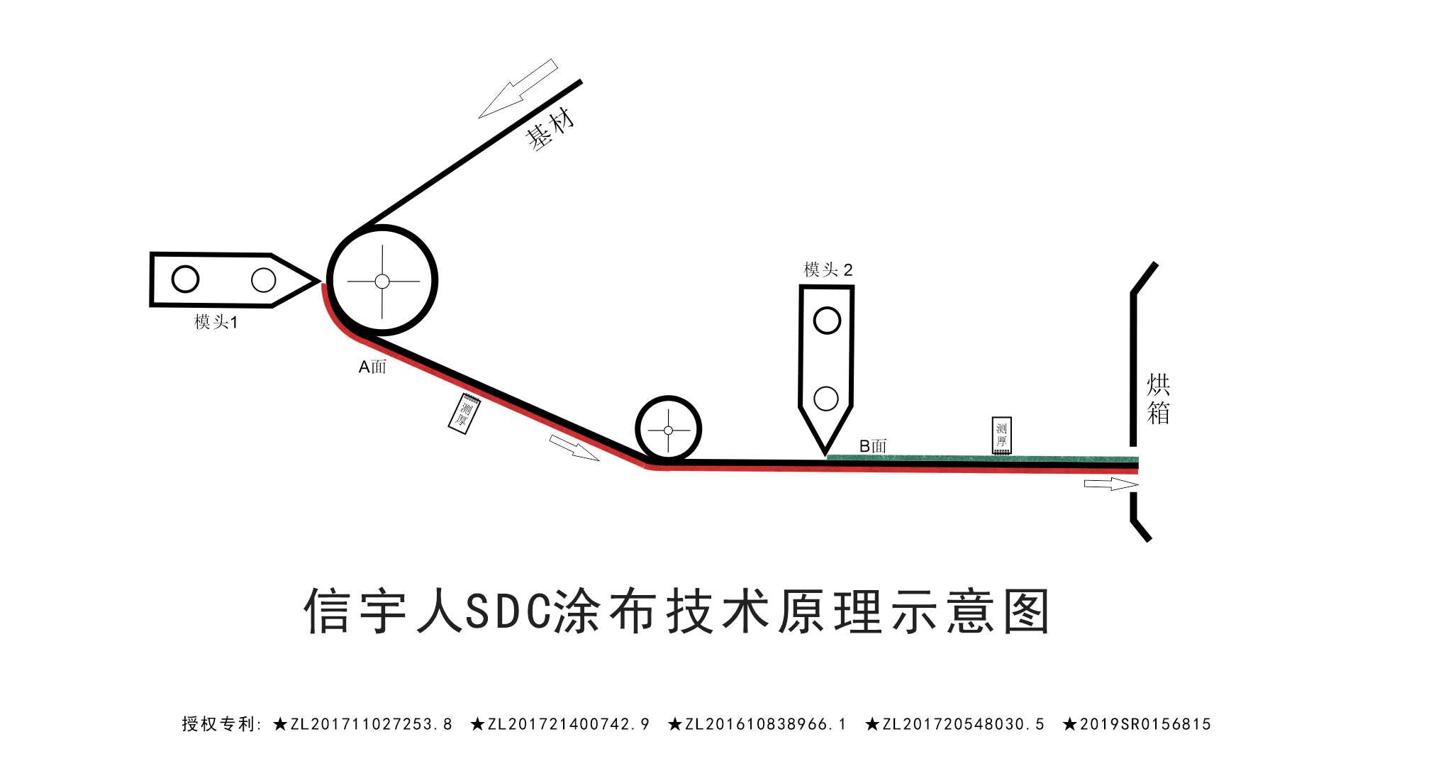 黑马？黑科技？中国锂电SDC涂布机已悄然量产！