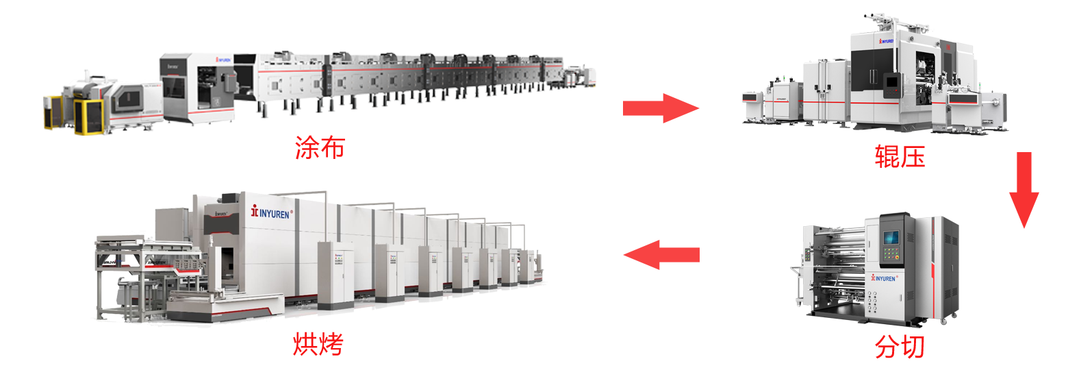 Pole piece production line